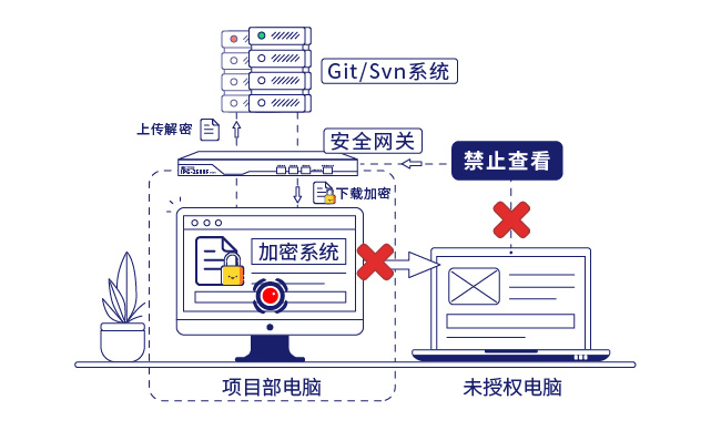 IP-guard保护企业核心数据安全