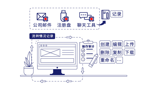 IP-guard模块搭配